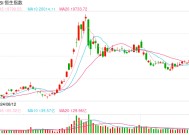 快讯：恒指低开1.28% 科指跌1.7%汽车股纷纷回调