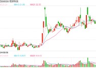 动力电池淘汰赛：这家跨界来分羹的企业正在退租卖资产