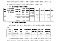 兰州银行：该行股东华邦控股集团有限公司持有的全部股份被司法冻结