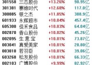 跨境电商概念股批量涨停！多重政策利好+年末旺季来临，行业再迎风口？