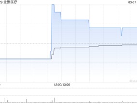 业聚医疗公布将于6月16日派发末期股息每股0.1港元