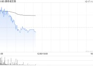 康希诺生物现涨超3% 婴幼儿用DTcP的新药上市申请获受理