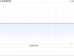 金茂源环保公布立信德豪获委任为核数师