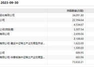 鸿达兴业陷入流动性危机，3.37亿可转债二次违约，大股东为广州农商行