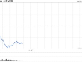 谷歌Chrome或被迫出售 售价将高达200亿美元