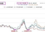 巴菲特点破A股牛市规律：如果一直涨到5000点，买3元左右低价股，一直持有到牛市结束，将是什么光景？