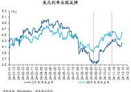 央行“超级周”：打左灯，向右转！