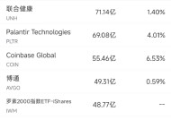 12月6日美股成交额前20：黄仁勋利用美国法律漏洞避税80亿美元