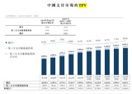 富友支付十年五闯IPO，净利润与毛利率双双下滑，利润真实性存疑之下港股上市梦能否实现？可投性得分50分