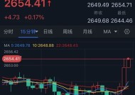 黄金突发行情！金价短线急涨近10美元 FXStreet分析师最新金价交易分析