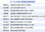 12月10日上市公司减持汇总：杭州高新等10股拟减持（表）