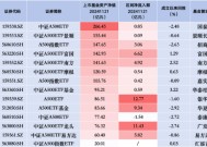 走势不利？泰康中证A500ETF（560510）昨日遭净赎回1.54亿元，同类产品唯一资金净流出