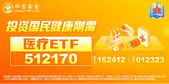 医疗板块活跃，泰格医药飙升逾6%！医疗ETF（512170）拉涨超1%！机构：行业或将进入经营效率改善的新周期