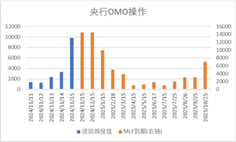 中加基金配置周报|国内10月经济数据企稳，美联储释放鹰派信号