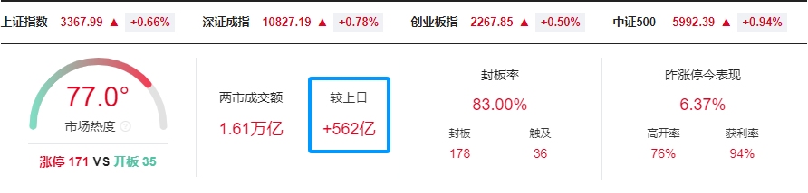 晚报| 英伟达财报前夜！别“内卷”！工信部正式发布光伏制造行业新规！龙头化企宣布涨价！11月20日影响市场重磅消息汇总