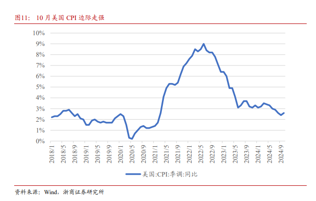 浙商证券：黄金为什么还能买？