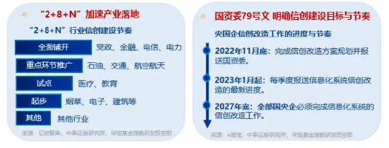 高居全市场ETF涨幅榜前十！信创ETF基金（562030）盘中涨超1．7%，星环科技-U涨停封板