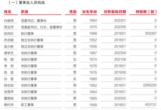 股权多次流拍背后：经营质效难露喜色 武汉农商行负重前行