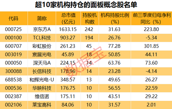 主力卖出力度远超买入，13连板大牛股还能走多远？