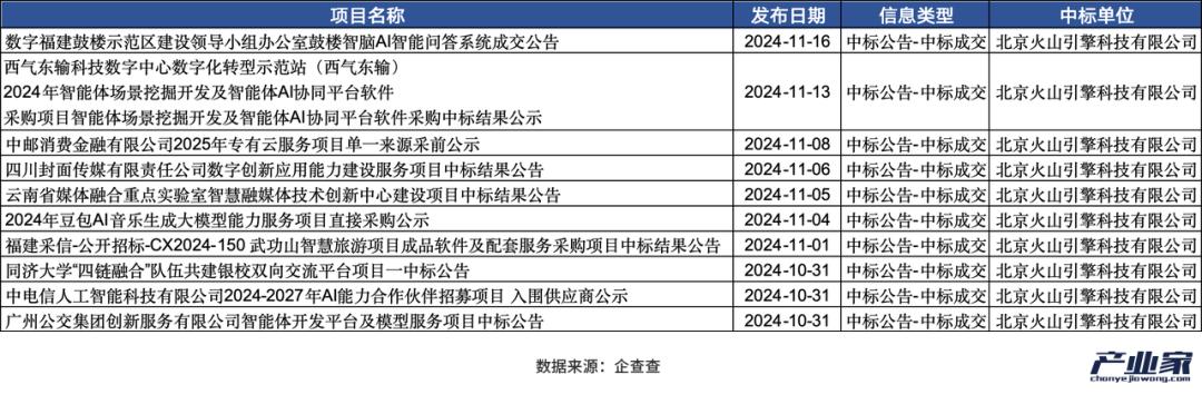 大厂财报相继出炉，释放了4个关于AI云的信号