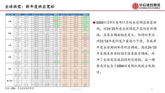 【月度策略】棉花：驱动缺失下的震荡行情