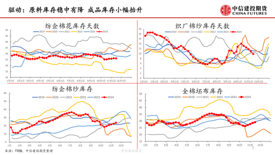 【月度策略】棉花：驱动缺失下的震荡行情