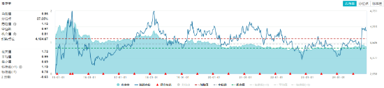 高股息随市下行，价值ETF（510030）抱憾收绿，止步日线两连阳！机构：看好高股息红利板块