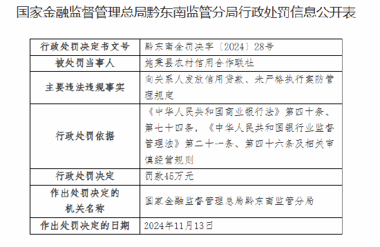 施秉县农村信用合作联社被罚45万元：向关系人发放信用贷款 未严格执行案防管理规定