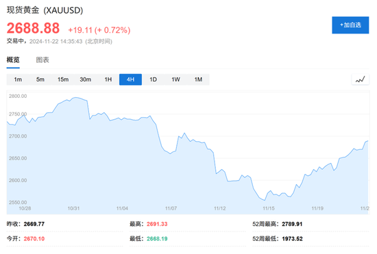 高盛2025大宗商品展望：做多黄金是“Top Trade”，油气价格或“短暂上行”