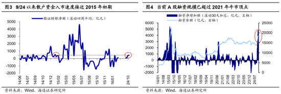 海通证券：A股市场的微观流动性出现阶段性再平衡