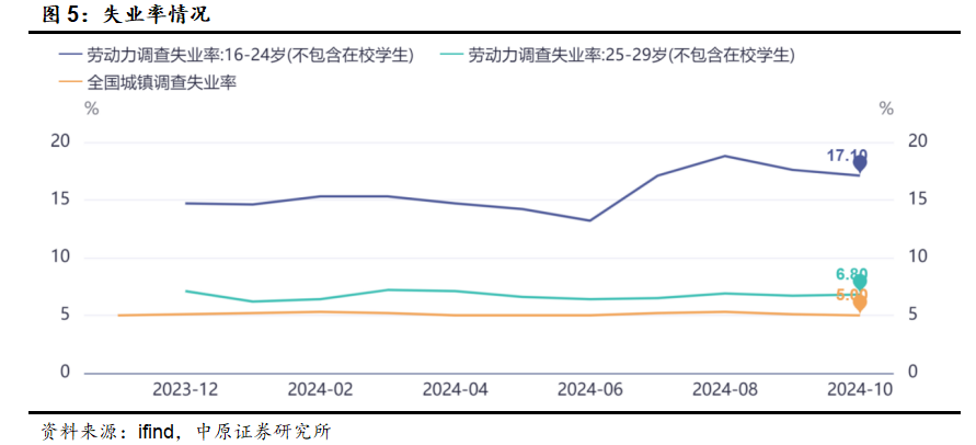 中原策略：财政收入边际改善 市场维持震荡