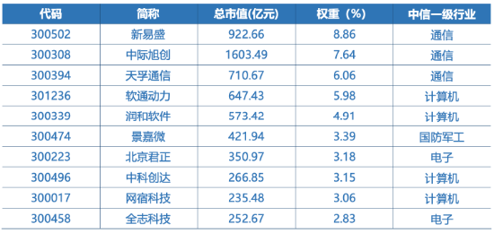 全市场首只！十个问题，让你快速了解“创业板人工智能ETF华宝”