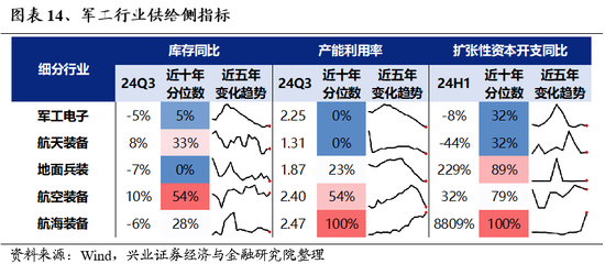 兴证策略：为何近期“新半军”关注度大幅上升？后续怎么看？