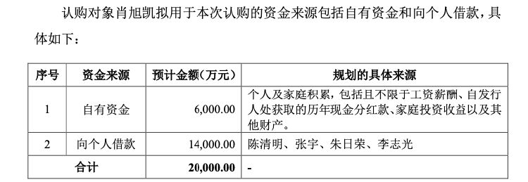 华锐精密再融资，实控人借款1.4亿元认购偿还公司贷款，应收账款增速快引问询