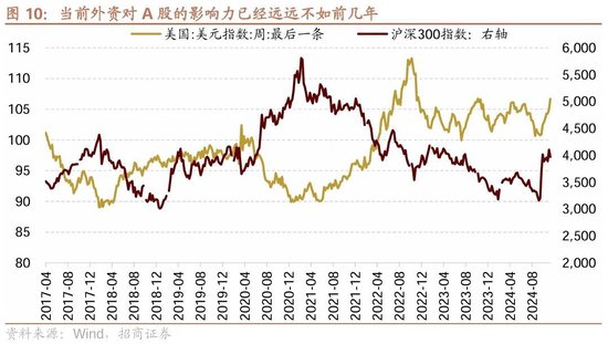 招商策略：市场调整怎么看，后续市场如何演绎？