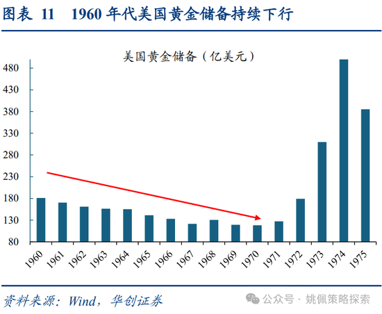 华创策略：面子还是里子？汇率&利率双刃剑