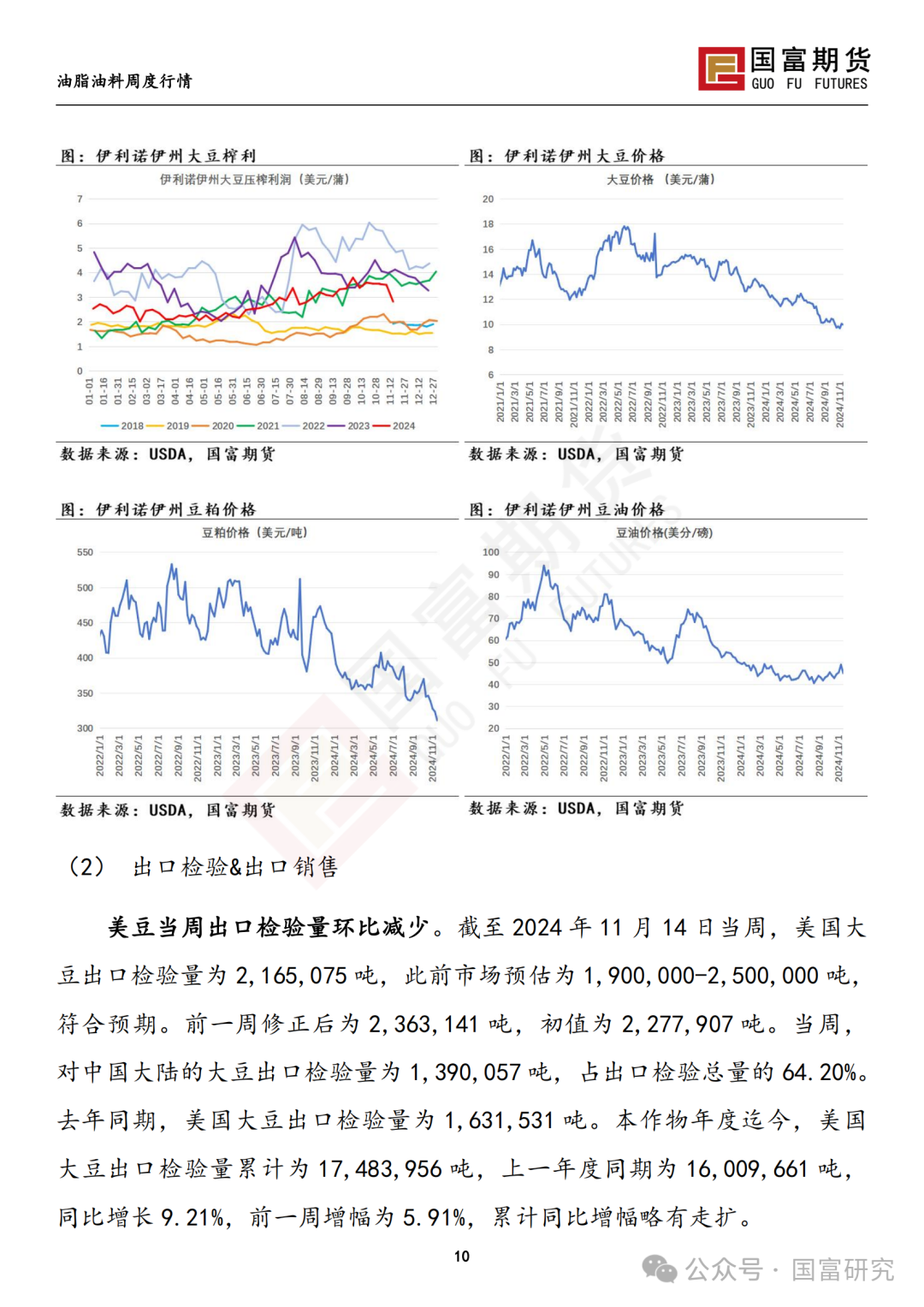 南美天气形势积极，豆系估值受到压制