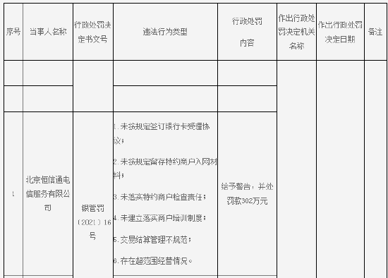 信用卡POS机套现耍花招：无需执照注册商户 包教伪装虚假交易