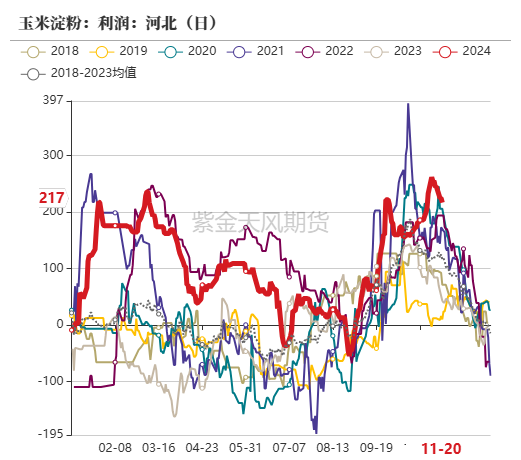 玉米：反复探底