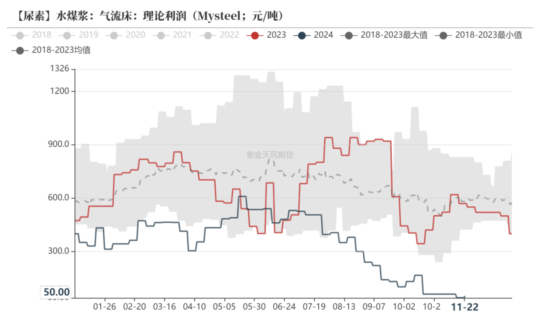 尿素：消息刺激过后仍是平静