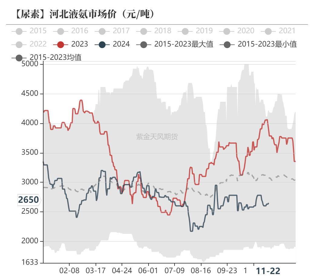 尿素：消息刺激过后仍是平静