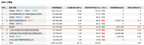 “光伏一哥”董事长，又出手！