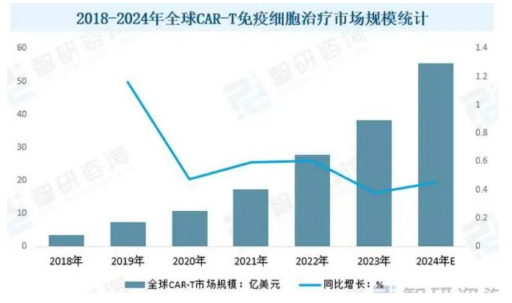 四度无缘谈判桌，“天价抗癌药”纳入医保为何难