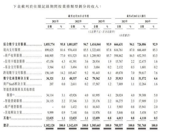 富友支付IPO：破局太难！