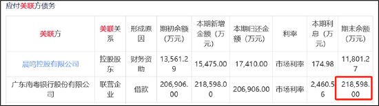 晨鸣纸业爆雷背后：南粤银行与南方基金疑似踩雷 国企现家族式管理层