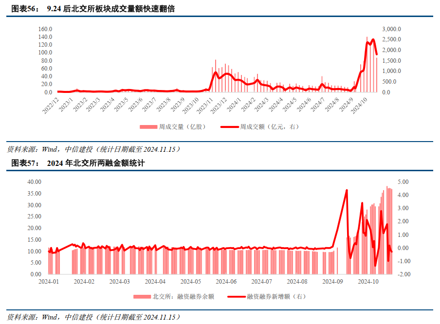 中信建投：提升上市公司质量，将是2025年资本市场核心主线