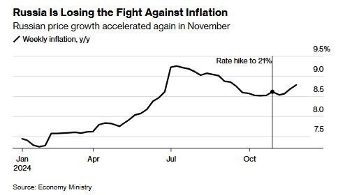 卢布贬值引爆通胀 俄罗斯央行大幅加息已不可避免？