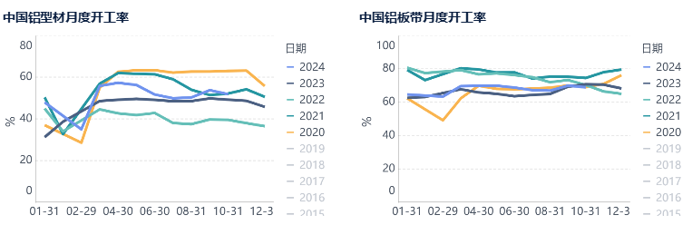 氧化铝上行动力不足，已露疲态