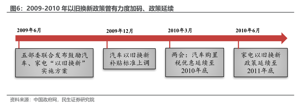 民生宏观：十个问题捕捉2025的预期与现实