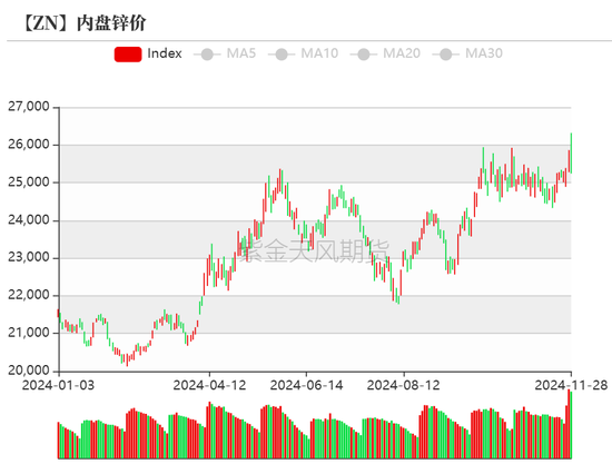 锌：以震启新纪